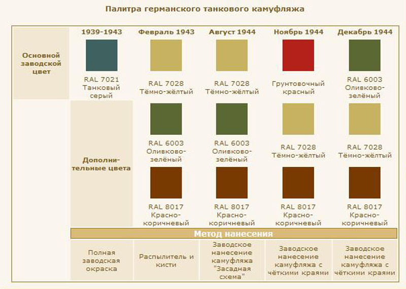 Окраска интерьера немецких танков